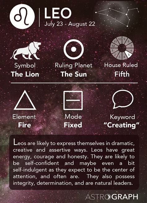 leo dating leo astrology